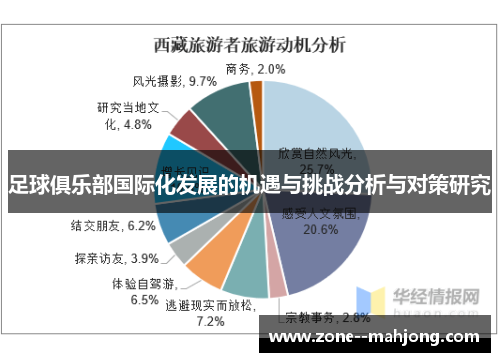 足球俱乐部国际化发展的机遇与挑战分析与对策研究