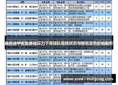 最新德甲密集赛程压力下各球队竞技状态与排名走势影响解析