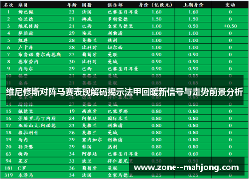 维尼修斯对阵马赛表现解码揭示法甲回暖新信号与走势前景分析