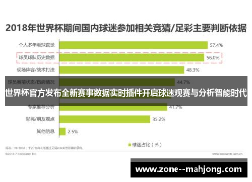 世界杯官方发布全新赛事数据实时插件开启球迷观赛与分析智能时代